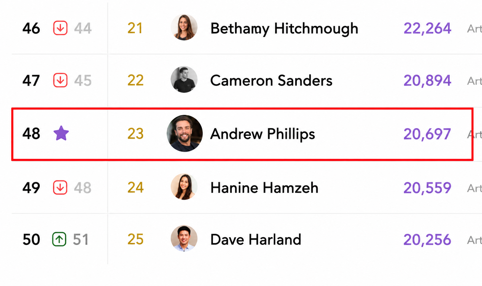 Andrew Phillips ranked top 50 in Asia