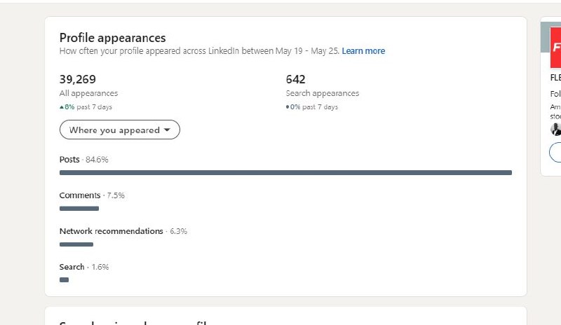 Profile appearances — 39,269